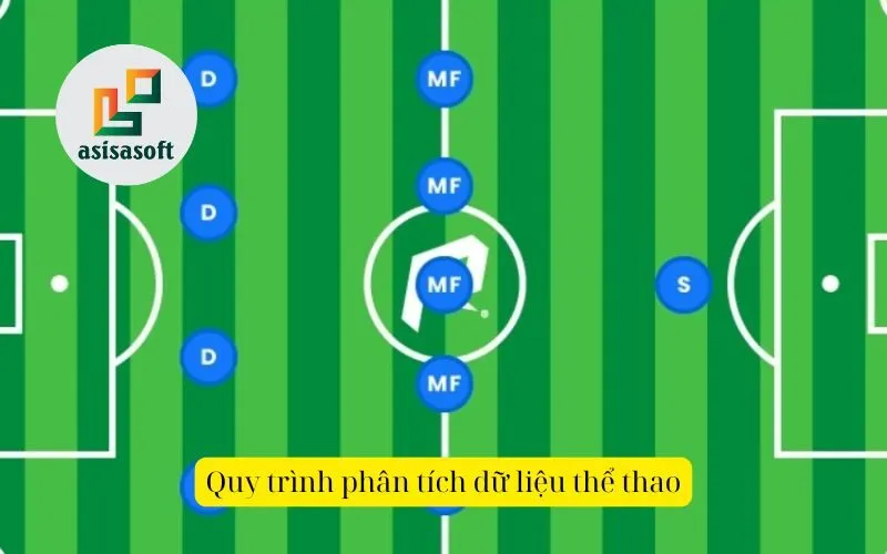 Quy trình phân tích dữ liệu thể thao