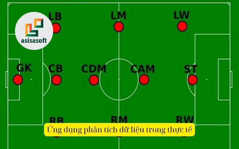 Ứng dụng phân tích dữ liệu trong thực tế