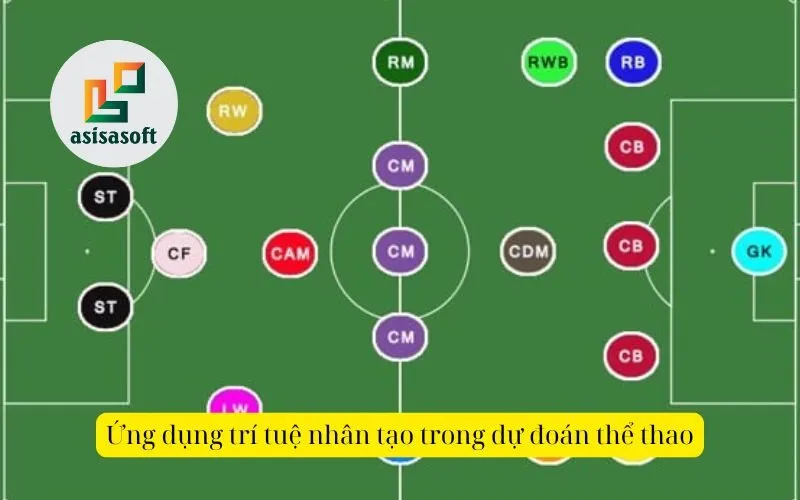 Ứng dụng trí tuệ nhân tạo trong dự đoán thể thao
