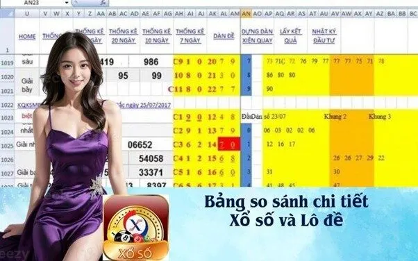 Bảng so sánh chi tiết Xổ số và Lô đề
